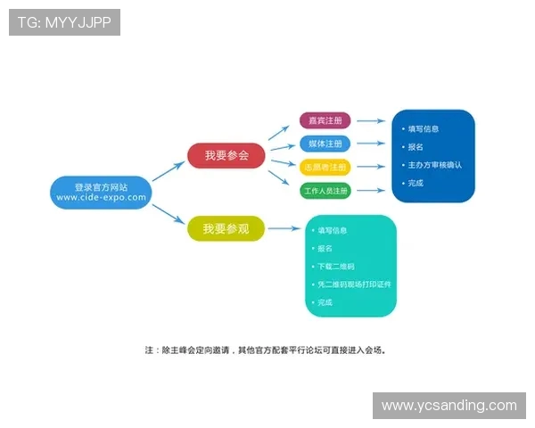 全球电竞产业融合发展趋势与数字竞技生态体系构建路径研究